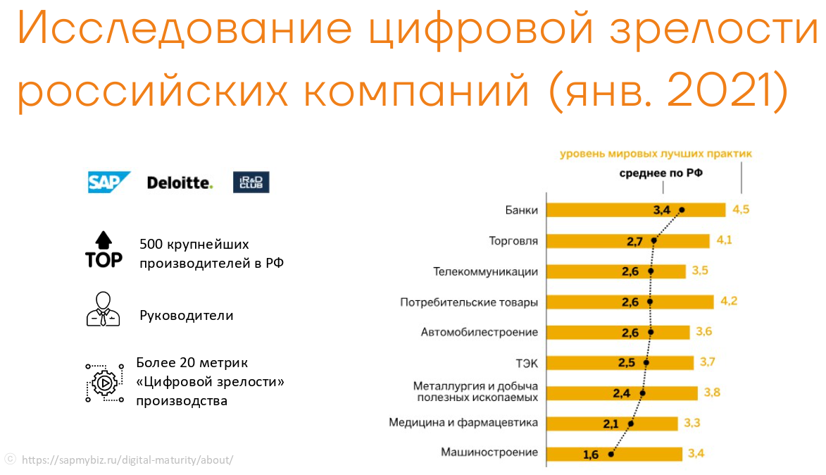 Статья по логистике. Цифровизация логистики.