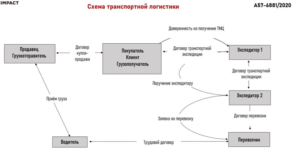 Получение первичных образов обеспечивают