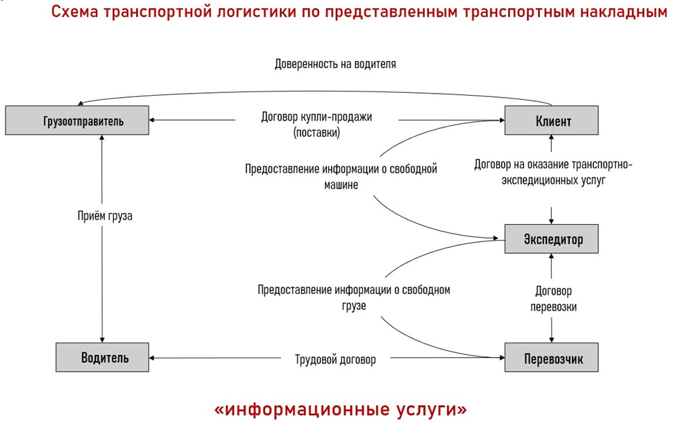 Получение первичных образов обеспечивают